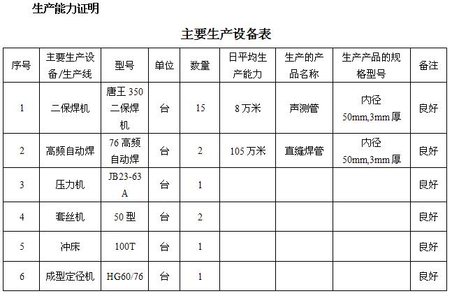 阳泉桩基声测管主要生产设备-1