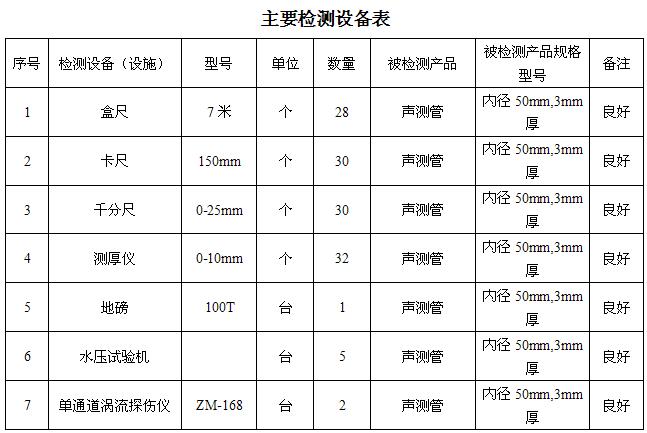 阳泉桩基声测管主要生产设备-2
