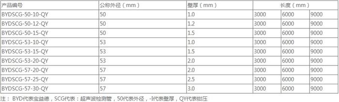 阳泉螺旋式桩基声测管规格尺寸