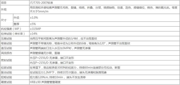 阳泉螺旋式声测管批发技术参数